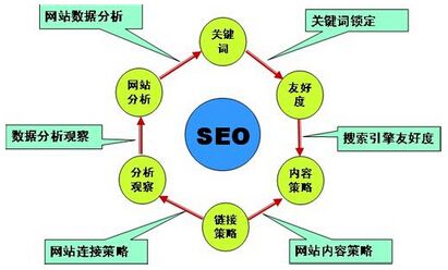 宁波网站优化公司