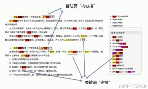 纯白帽快速排名的seo技术，让权重0到权重3不是问题！