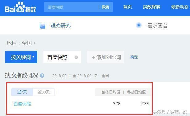 百度快照推广的报价是依据什么？